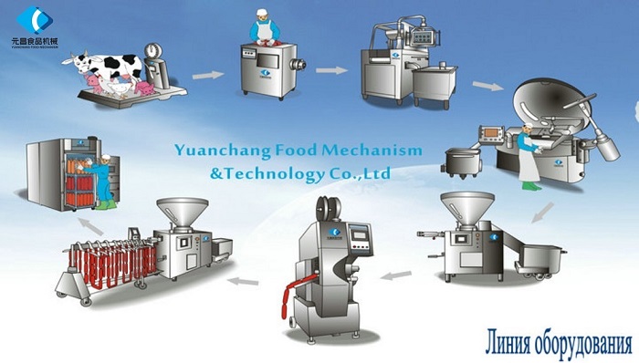 мясоперерабатывающее оборудование 